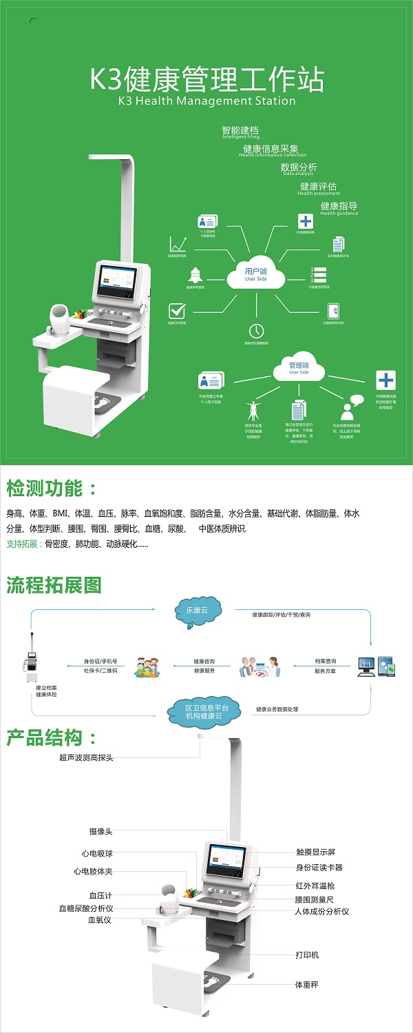 智能體檢一體機有用嗎?自助體檢機準確嗎？